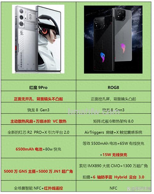 红魔9 Pro和红魔8 Pro有什么区别?红魔9 Pro和红魔8 Pro区别对比【详解】