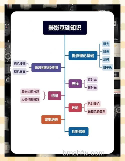 新手如何提升摄影水平?日常必备摄影练习【详细介绍】