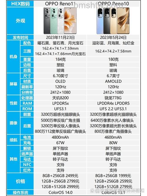 OPPO Reno11与10对比哪个好?OPPO Reno11与10对比介绍【详解】