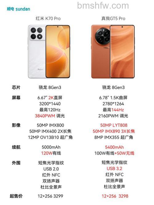 真我GT5 Pro发售价格是多少？真我GT5 Pro发售价格爆料【详解】