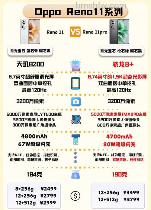OPPO Reno11和OPPO Reno11 Pro有哪些不同？【详解】