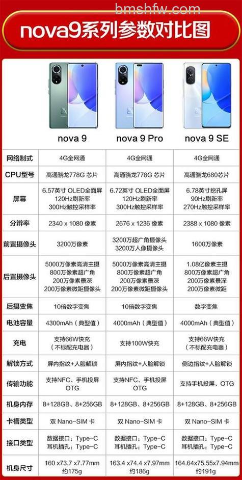华为nova 11 SE怎么样?屏幕、摄像头、处理器等参数配置详解