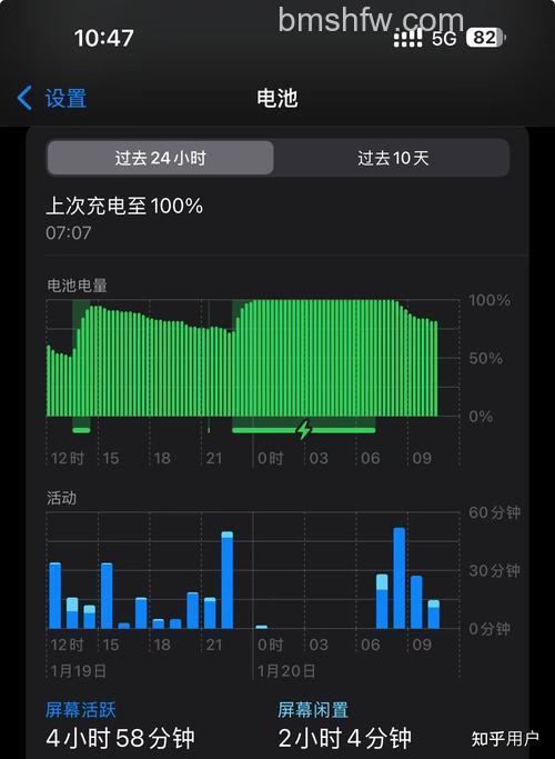 iPhone 15 Pro Max一天充两次电算多吗?充电频率对电池寿命的影响
