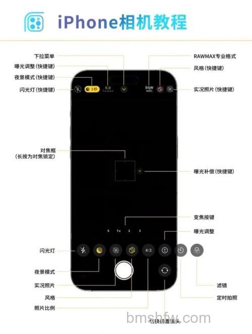 智能手机摄影应注意什么?智能手机摄影技巧讲解