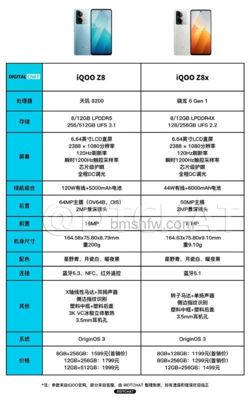 iQOO Z8手机怎么样？iQOO Z8手机参数配置介绍【详解】