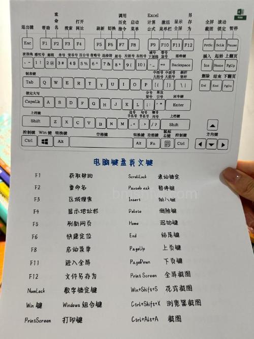 联想笔记本IE7.0放大(+10%)的快捷键是什么