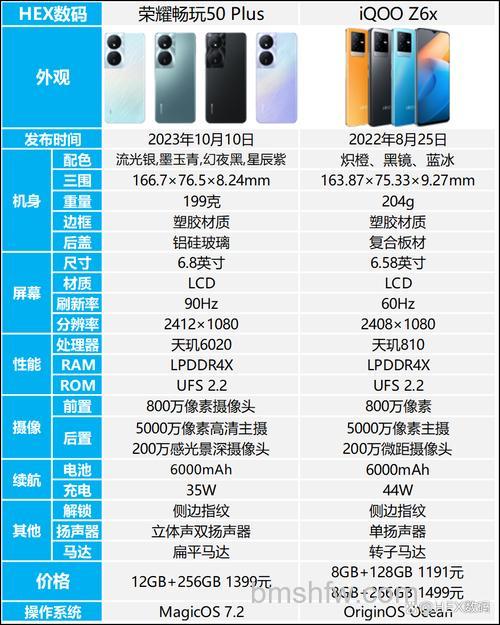 荣耀畅玩50 Plus和荣耀Play 7T有什么区别?处理器、屏幕与配置详细对比