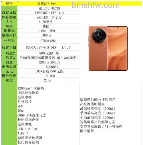 真我GT5 Pro性能怎么样？真我GT5 Pro性能介绍【详解】