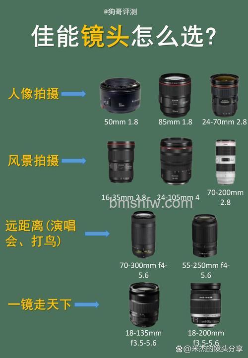 套机镜头有什么用？摄影时保留套头有什么好处【详细介绍】