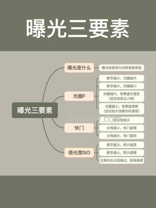 摄影曝光技巧有哪些？怎样做到准确曝光【详细介绍】