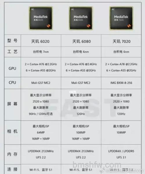 天玑6020是什么档次的处理器?中端定位与跑分参数介绍