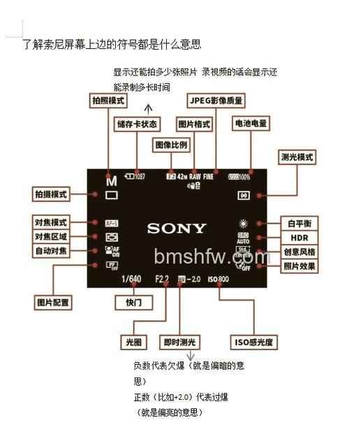索尼RX10参数详情介绍【图解】
