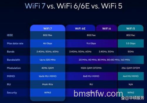 Wi-Fi 7速度有多快?iPhone 16 Pro系列会搭Wi-Fi 7吗【详解】