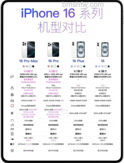 苹果iPhone 16尺寸有多大?苹果iPhone 16机身会加重吗【详解】