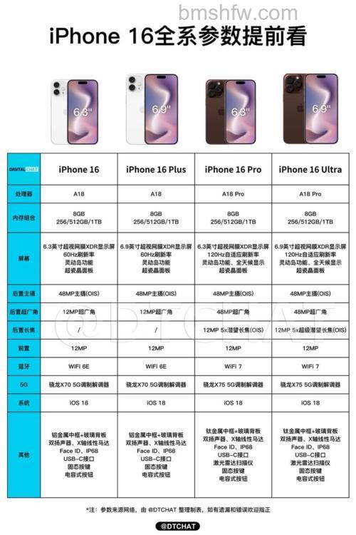 iPhone 16屏幕尺寸多大?iPhone 16屏幕尺寸介绍【详解】