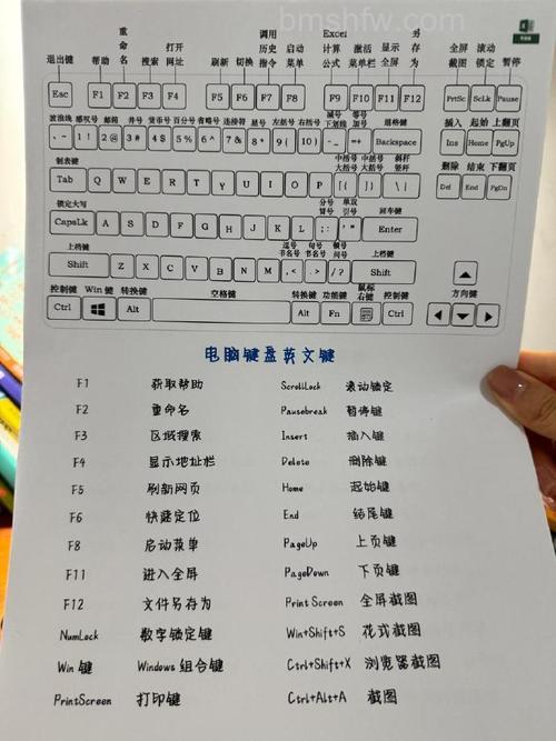 联想笔记本IE7.0缩小(-10%)的快捷键是什么