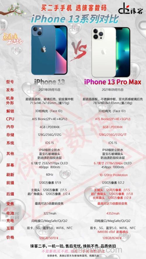 iPhone 13 Pro Max可以更新iOS 17.1.2吗?【详解】
