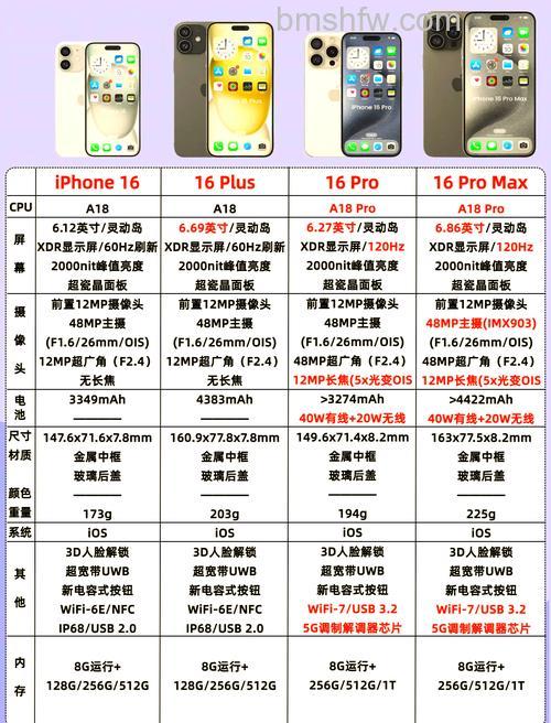 iPhone 16基础版会有高刷吗?iPhone 16基础版配置【详解】