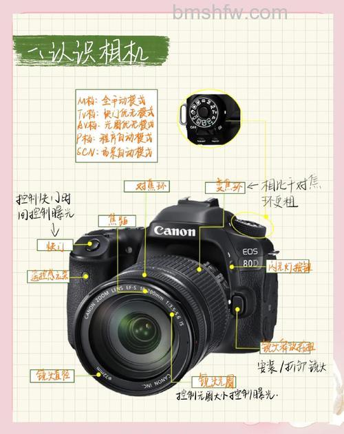 什么是LOMO?LOMO相机特点与拍摄法则【详解】