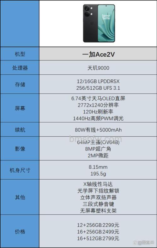 一加ace2v怎么样 一加ace2v参数配置【详解】