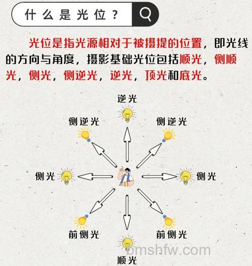 什么是光绘摄影？光绘摄影照片怎么拍摄【详细介绍】