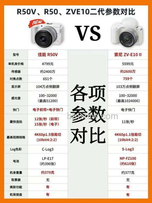 DV和摄像机有什么区别?DV和摄像机区别介绍【详细对比】