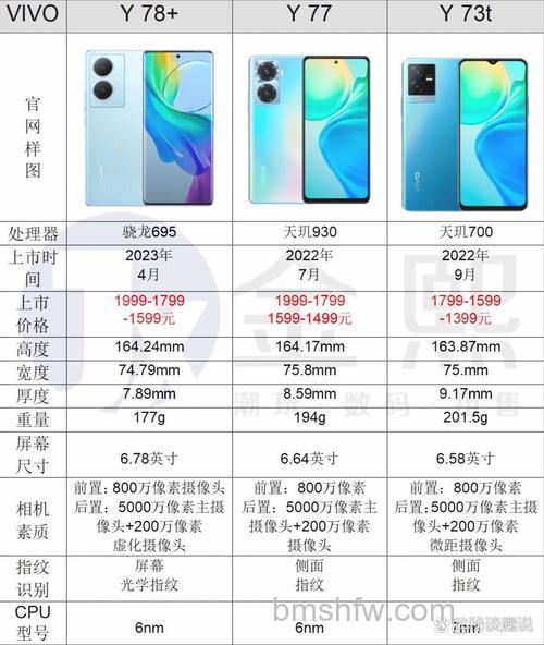 vivo Y100和Y78+哪个好?vivo Y100和Y78+对比【详解】