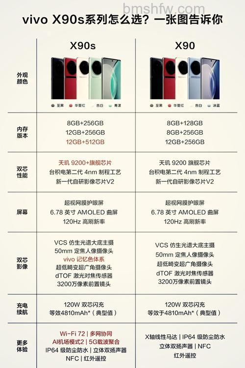 vivo X90s配置怎么样?vivo X90s配置介绍【详解】