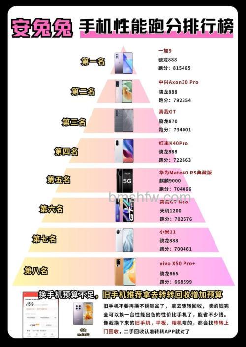 vivo S16安兔兔能跑多少分?vivo S16安兔兔跑分介绍【详解】