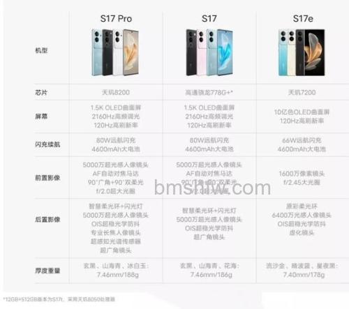 vivo S17 Pro怎么样？vivo S17 Pro配置介绍【详解】