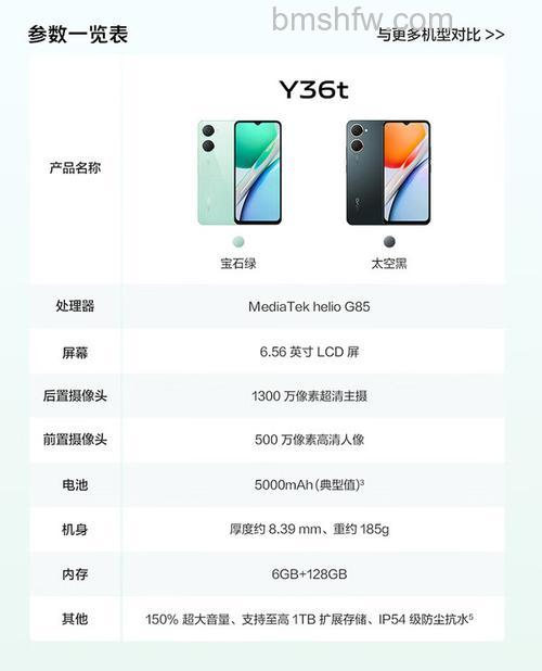 vivo Y36怎么样？vivo Y36配置介绍【详解】