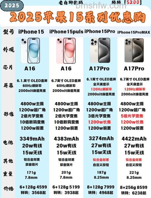 iPhone15线下买得到吗？线下能不能购买【详解】