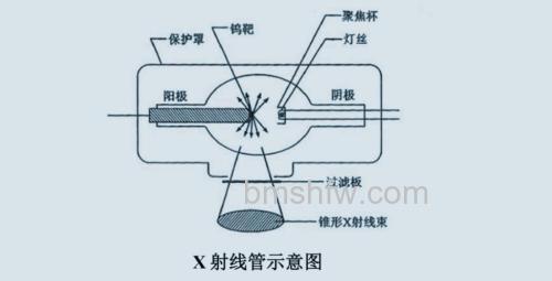 医疗X射线管的维护保养 医疗X射线管的常见故障【分析总结】
