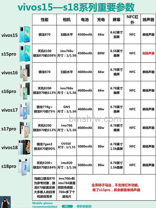 vivo S18怎么样？vivo S18参数配置介绍【详解】