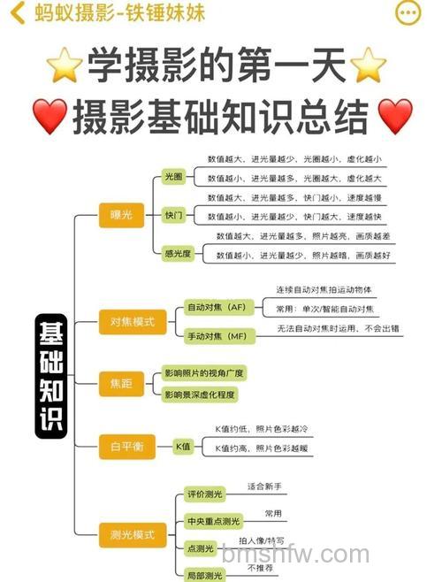 摄影初学者前期拍摄需要注意什么?摄影初学者光圈使用指南
