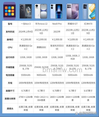 iQOO 12 Pro怎么查看流量使用？iQOO 12 Pro查看流量使用教程【步骤】