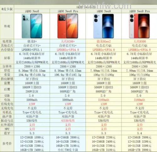 iQOO Neo9和iQOO 12哪个好？iQOO Neo9和iQOO 12对比【详解】