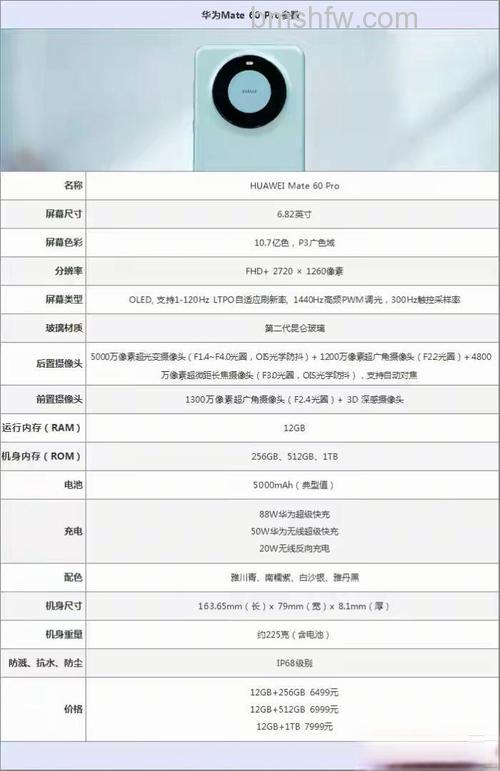 华为mate60pro+性能怎么样【详解】