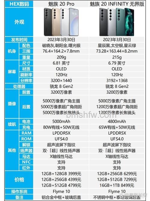 魅族20infinity和20pro有什么区别【详情对比】