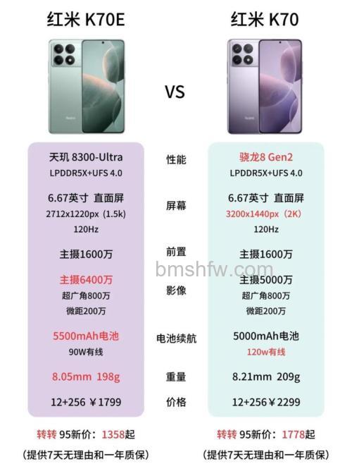 红米K70对比红米K60有什么不同?红米K70对比红米K60区别对比【详解】