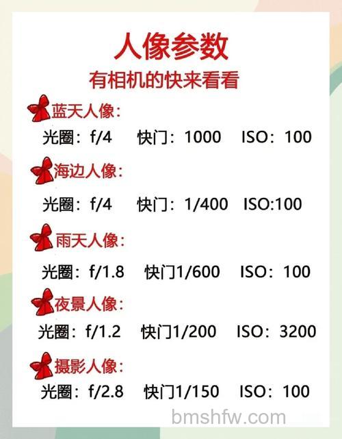 单反镜头参数怎么看?单反镜头参数查看方法
