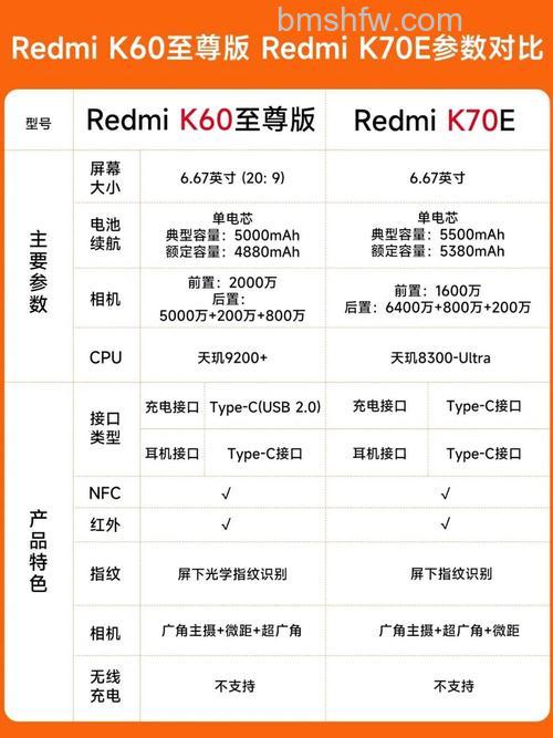 红米K70E和红米K70买哪个好？红米K70E和红米K70区别【详解】