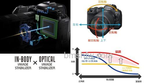 镜头防抖原理有哪些类型？镜头防抖类型介绍【详解】