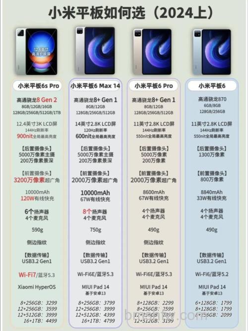 小米平板5 Pro和iPad Pro有什么区别 - 参数对比与性能分析
