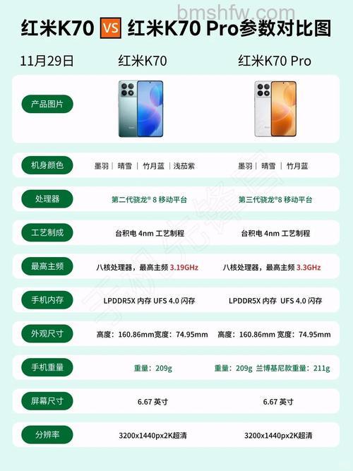 红米K70 Pro触控采样率是多少？红米K70 Pro触控采样率介绍【详解】