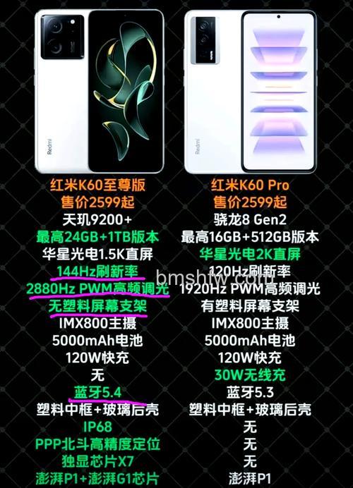 Redmi K60 Ultra与Redmi K60 Pro哪个更值得买？【详细对比】