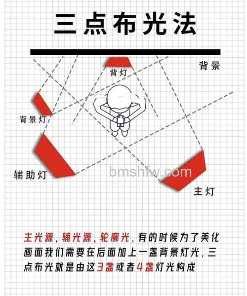 摄影时光线不足怎么办?光线不足拍摄技巧有哪些