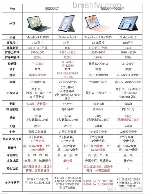 华为MatePad 10.4和华为MatePad 10.8的区别 - 参数对比与推荐