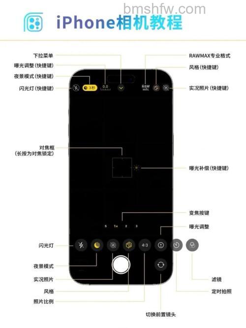 手机摄影注意事项 使用手机摄影有什么技巧【详解】