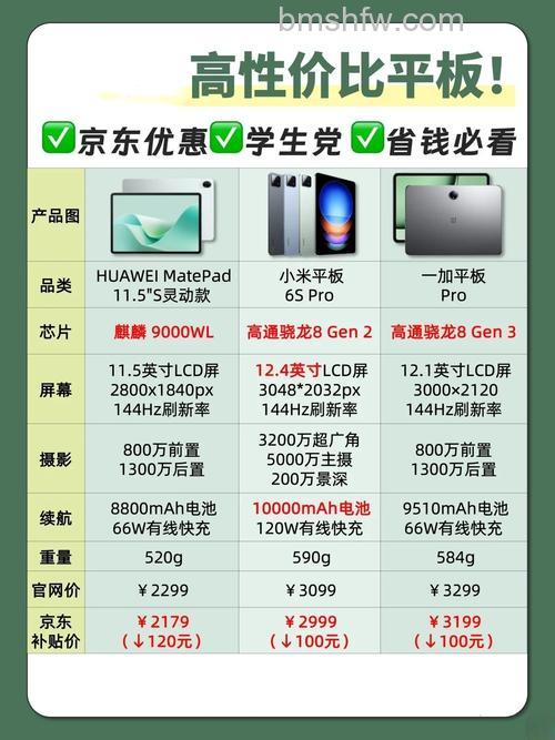 小米平板5和MatePad 11有什么区别 - 哪款更值得入手 - 参数对比